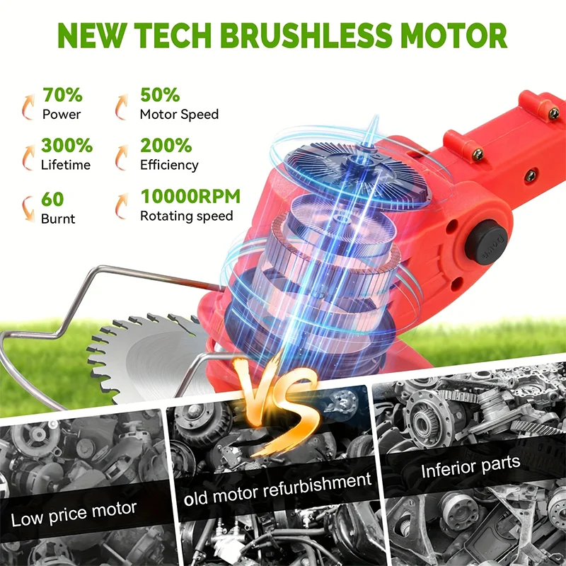 Premium Cordless Garden Maintenance System